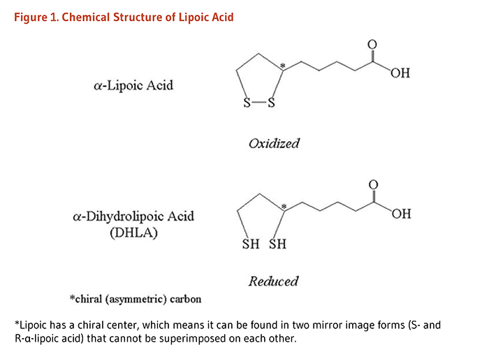 Lipoic Acid