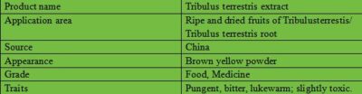 Tribulus-terrestris-extract-chat