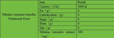 ATTACHMENT DETAILS  Tribulus-terrestris-extract-nutrition-fact